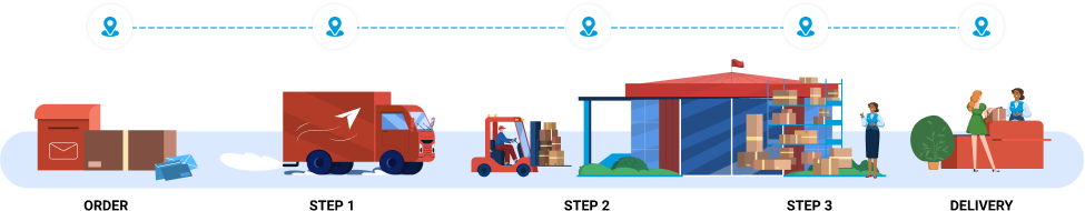 Delivery Steps